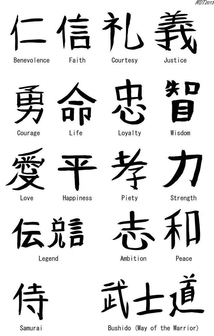 Best 25+ Japanese Tattoo Symbols Ideas On Pinterest | Chinese With Current Chinese Symbol For Inner Strength Wall Art (View 1 of 25)