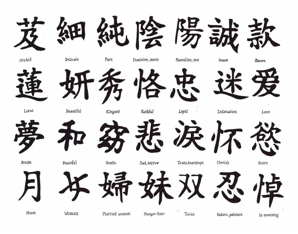 Chinese Symbols For Letters Of The Alphabet – Letter Idea 2018 Within Most Recent Chinese Symbol Wall Art (Gallery 26 of 30)