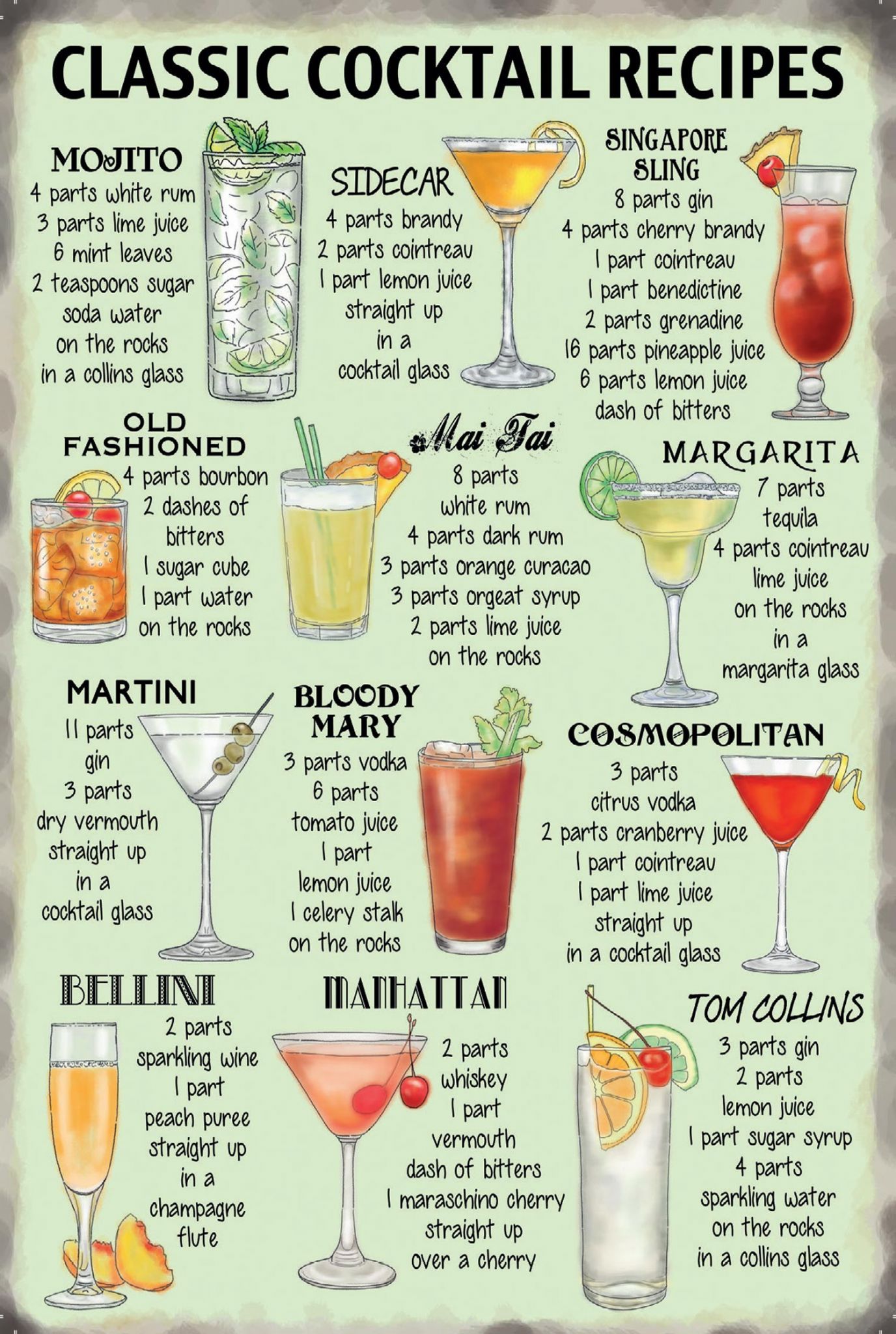 Cocktail Recipes Metal Wall Sign | Home Bar Signs | Cocktail Wall Art For  Homes In Most Recently Released Cocktails Wall Art (View 19 of 20)