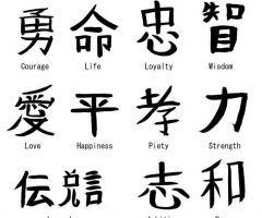 25 Ideas of Chinese Symbol for Inner Strength Wall Art