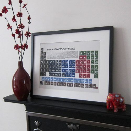 Periodic Table Wall Art (Photo 20 of 20)