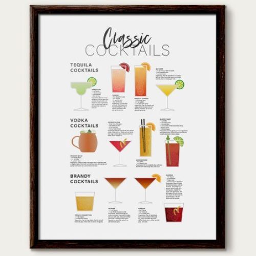 Cocktails Wall Art (Photo 2 of 20)
