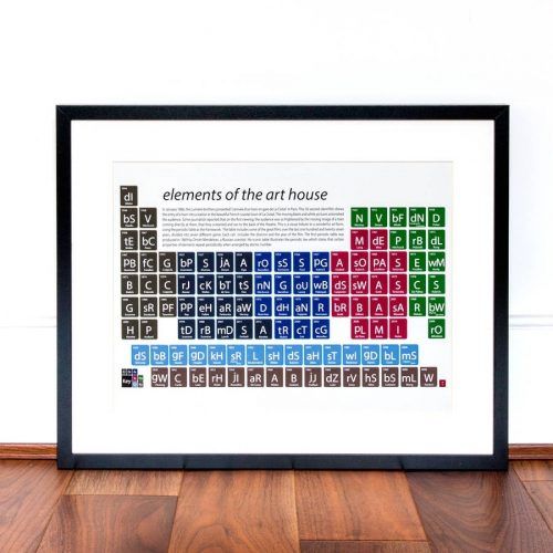 Periodic Table Wall Art (Photo 11 of 20)