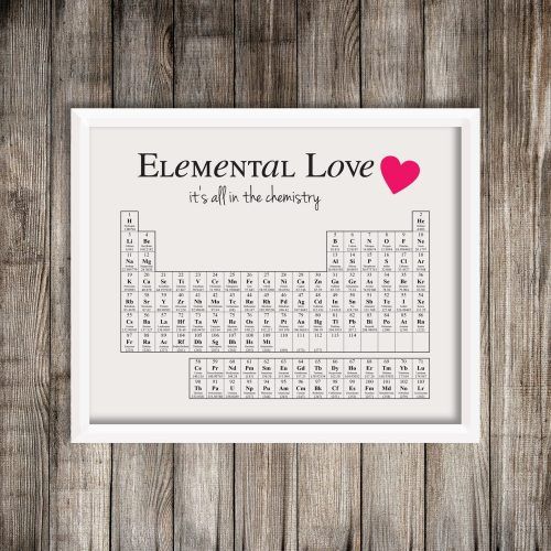 Periodic Table Wall Art (Photo 17 of 20)