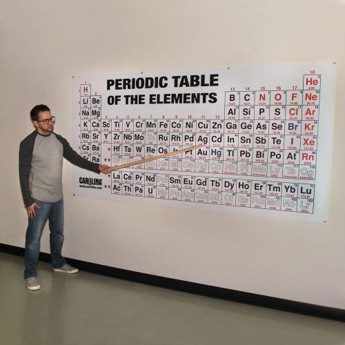 Periodic Table Wall Art (Photo 16 of 20)