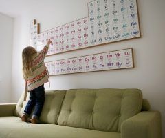 2024 Best of Periodic Table Wall Art