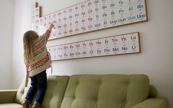 2024 Best of Periodic Table Wall Art