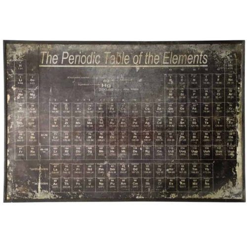 Periodic Table Wall Art (Photo 13 of 20)