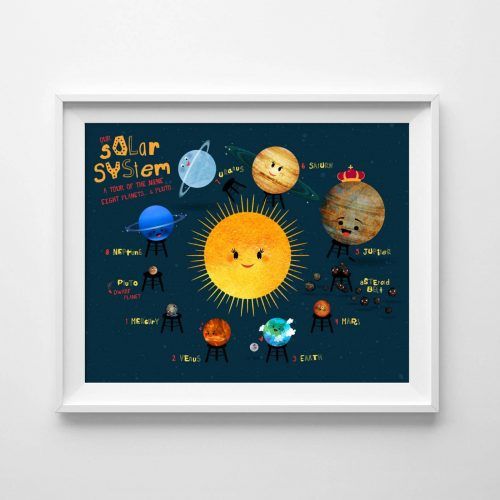 Solar System Wall Art (Photo 3 of 25)